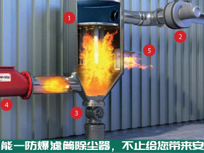 云顶贵宾会防爆滤筒除尘器，不止给你带来安全，还会给你带来...